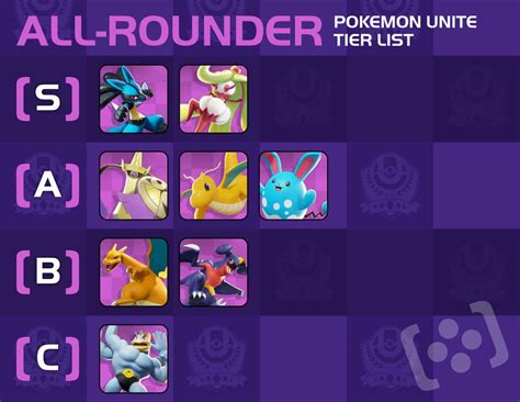 Pokemon Unite Tier List (September 2022) - Understanding the List and ...