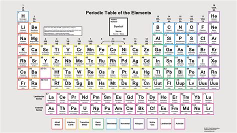 Periodic Table With Atomic Mass - Properties of Elements | Biology for ...