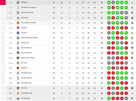 Premier League table 20.03.2017 - Live Stream