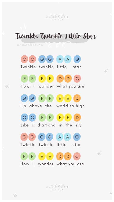 Twinkle Twinkle Little Star xylophone | Piano notes songs, Clarinet ...