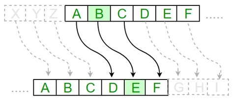 Ethical Hacking Tutorial: Cryptography with Python - Caesar Cipher