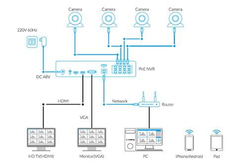 Nvr And Poe Switch Wiring Diagram Nvr Switch Wiring Diagram