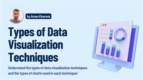 Types of Data Visualization Techniques | Aman Kharwal