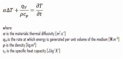 Thermal Diffusivity | Definition | nuclear-power.com