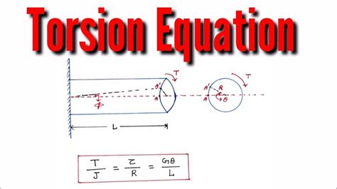 Torsion equation/ derivation of torsion equation. - YouTube