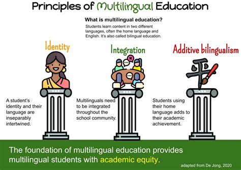 #136. Foundations of Multilingual Education - TanKHuynh