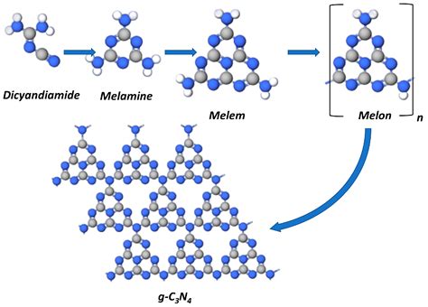 Graphitic Carbon Nitride as a Photocatalyst | Encyclopedia MDPI