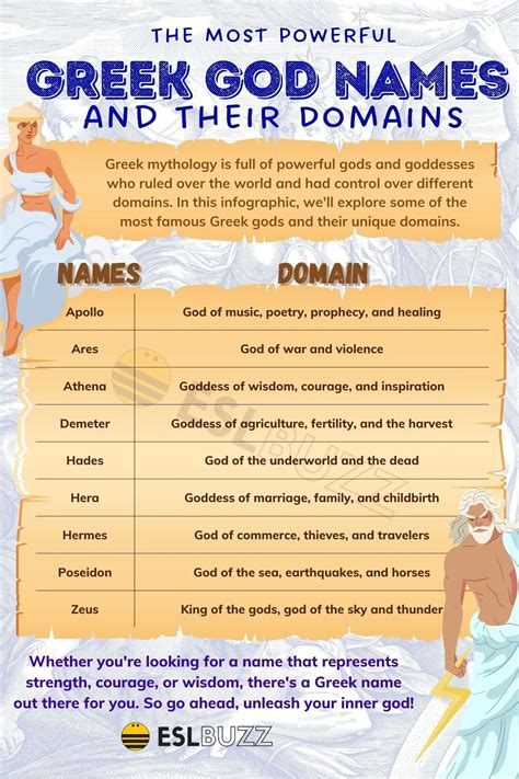 Greek Gods And Goddesses Symbols With Names