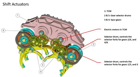 2013 Ford Focus Dual Clutch Transmission Fluid