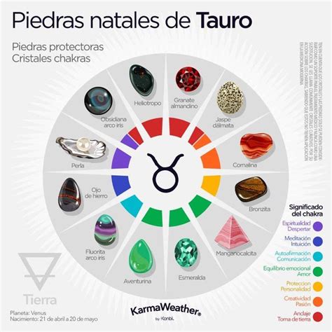 Horóscopo Tauro: fecha, personalidad, amor | Zodiac stones, Zodiac ...