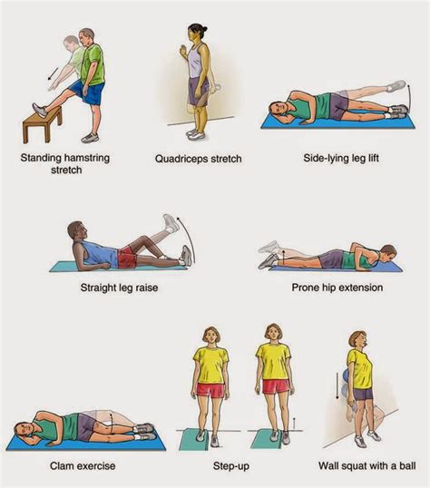 Sports and Community Physiotherapy: Role of Physiotherapy in Management ...