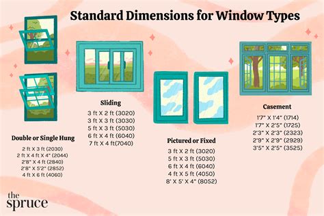 Window Sizes Chart and How to Measure Window Dimensions?