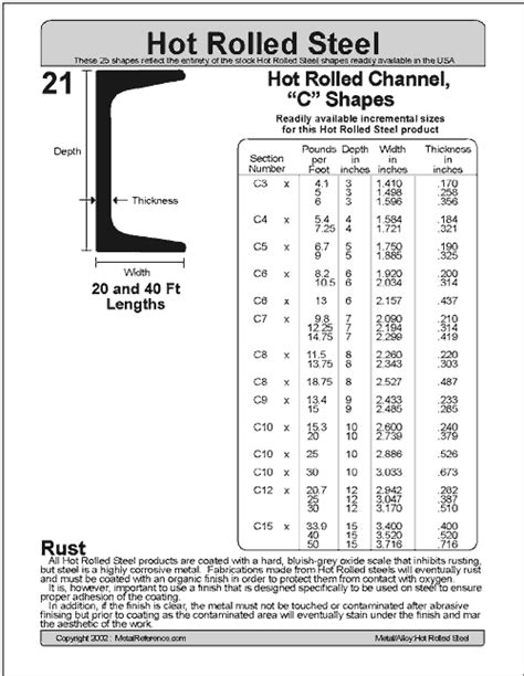 Hot Rolled Steel C Channel Size Chart