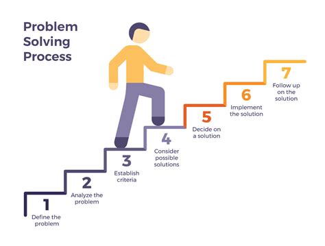 Group Problem Solving – Communication for Business Professionals