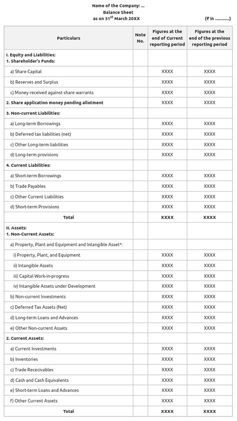 Financial Statement of a Company: Balance Sheet - GeeksforGeeks