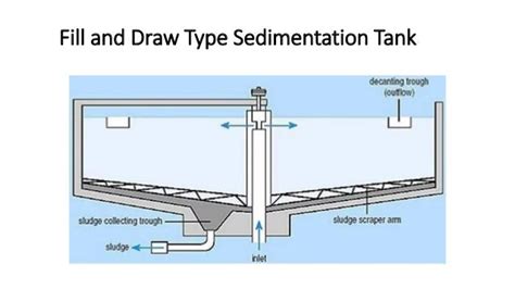 Sedimentation Tank Diagram