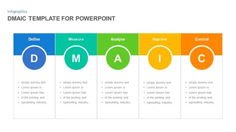 Free DMAIC template for rapid process improvement | monday.com Blog