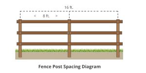 How Many Fence Posts Need for 1 Acre Of Farm Field Fencing