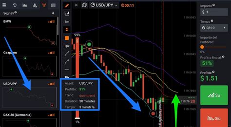 Options Trading Indicators what You Should Know | The Material Wire