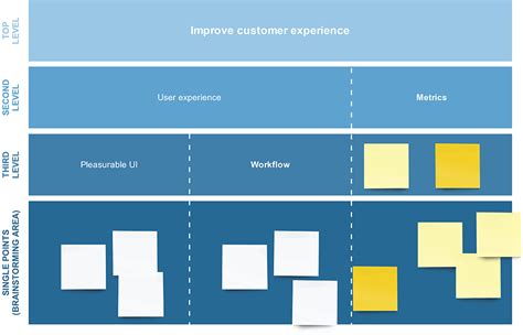 affinity-diagram-template-miro - Innovation Training | Design Thinking ...