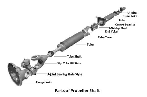 Propeller Shaft Components Manufacturer Supplier Exporter in Vasai ...