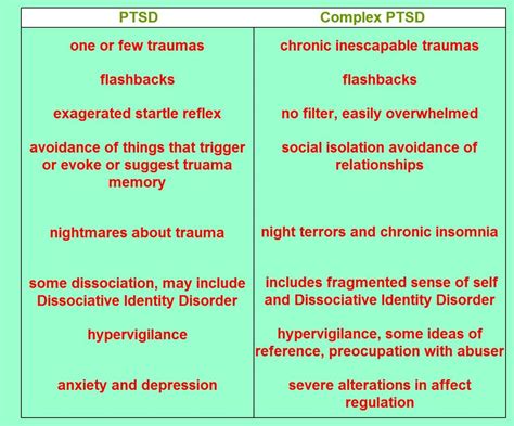 Complex PTSD Symptoms and Treatment - HubPages