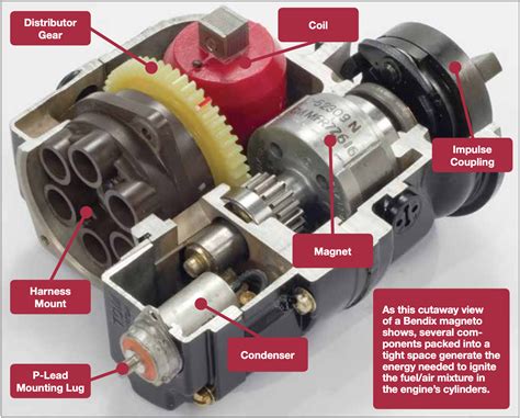 Magneto Ignition System Aircraft - Captions Ideas