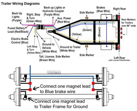 Travel Trailer Brake Wiring Diagram - Greenced