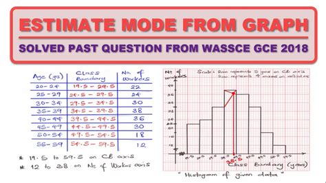 How to Estimate Mode from the Histogram - YouTube