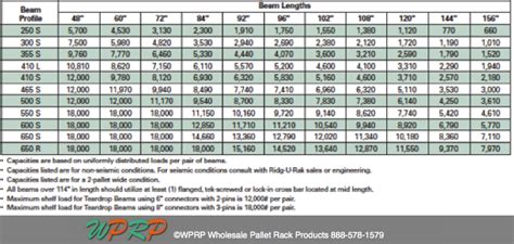 Pallet Rack Archives - Page 4 of 10 - WPRP Wholesale Pallet Rack Products