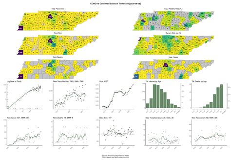 TN COVID-19 Infographic, June 9 : r/nashville