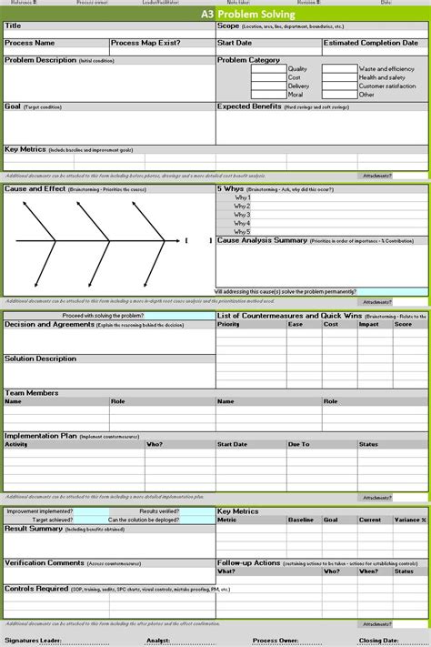 A3 Problem Solving Template | Continuous Improvement Toolkit regarding ...