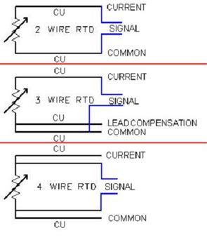 Pt100 Rtd Wiring Diagram