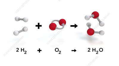 Reaction of hydrogen and oxygen to water - Stock Image - C017/3598 ...