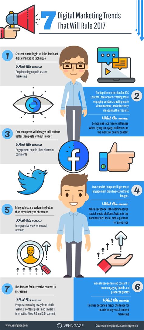 7 Digital Marketing Trends To Keep in Mind During 2017 [Infographic ...