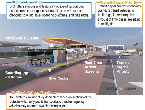 What Is BRT – Connect Clayton