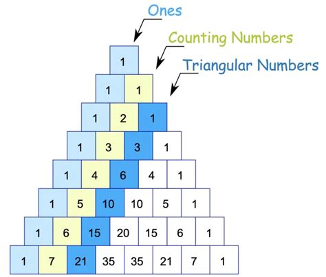 How to implement the Pascal Triangle in Python: practice with loops and ...