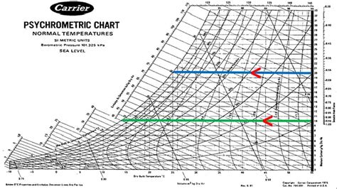 Humidity Ratio Psychrometric Chart | Images and Photos finder