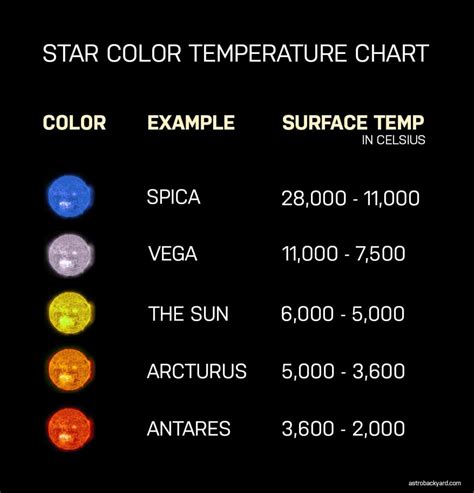 Types of Stars | Stellar Classification, Lifecycle, and Charts