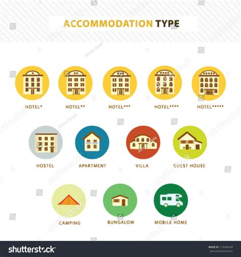 1.423 Accommodation types Görseli, Stok Fotoğraflar ve Vektörler ...