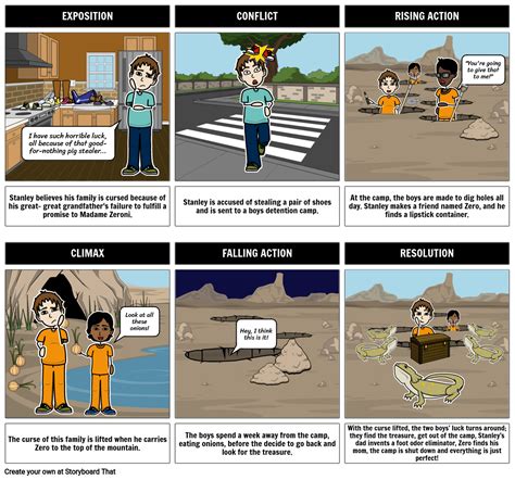 Plot Diagram | Plot of a Story | Parts of a Story |Story Arc