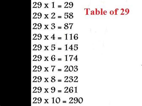 Learn 29 Table | Table of 29 | 29 Table Maths