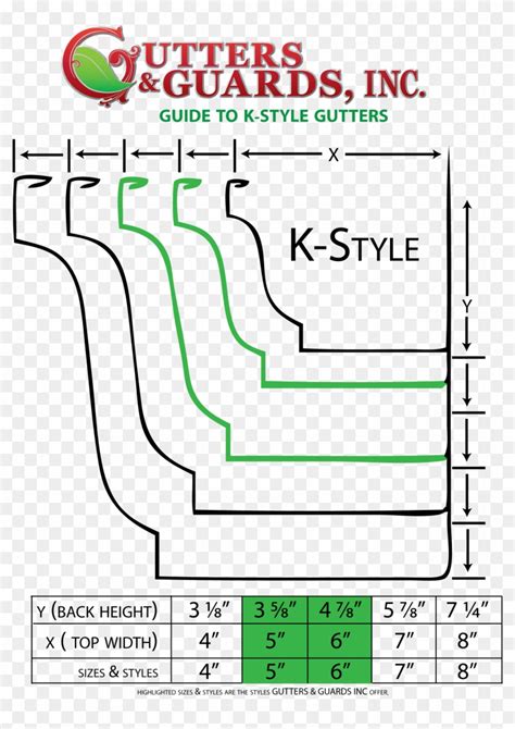 K Style Gutters - K Style Gutter Dimensions, HD Png Download ...