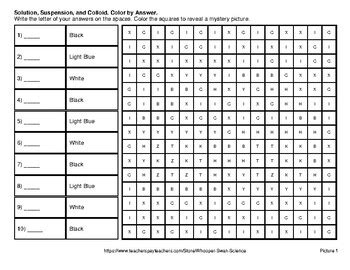 Solution, Suspension, and Colloid - Science Quiz & Mystery Pictures