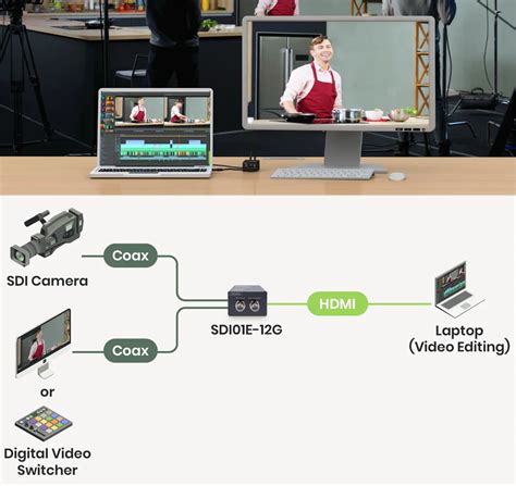 12G SDI to HDMI Converter 4K with SDI Loop-out | SC&T