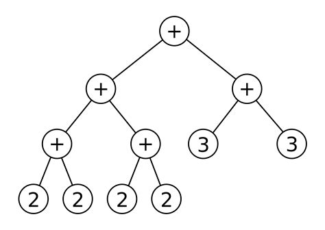 Expressiontree Tutorial