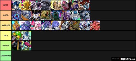 JoJo Part 5 Stands Tier List Maker - TierLists.com