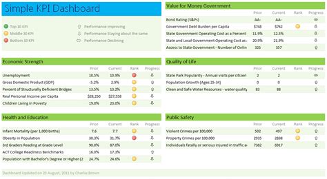 Making a Simple KPI Dashboard using MS Excel