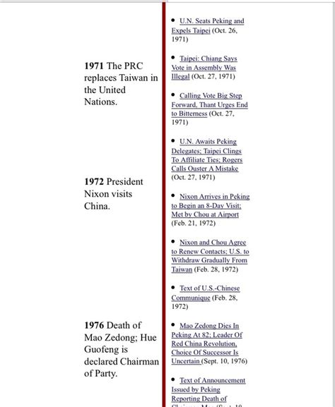 Timeline of major events - Chinese cultural revolution