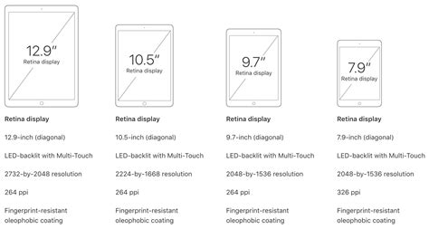 Apple’s iPad strategy is finally stupendously watertight